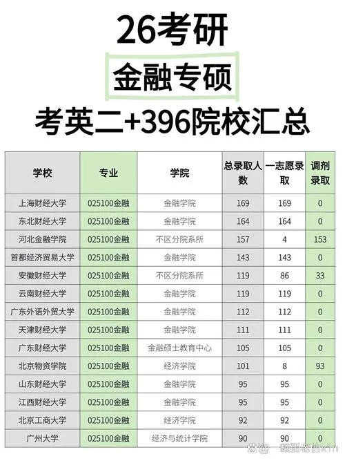 金融考研推荐一般的学校_2
