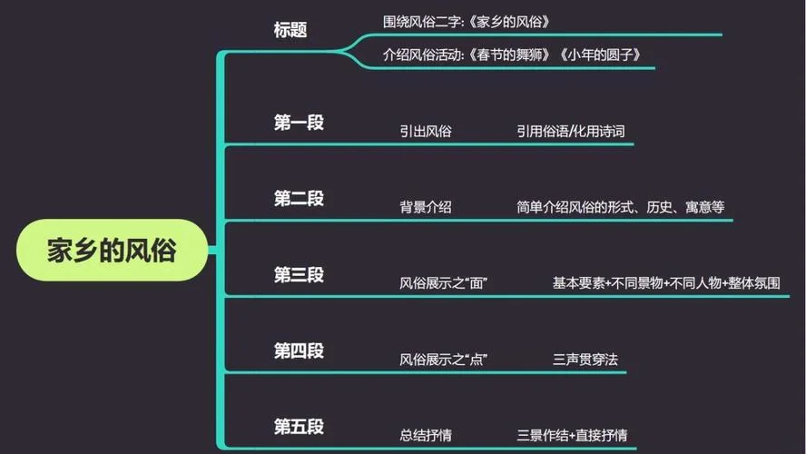 家乡的历史和发展教案_1