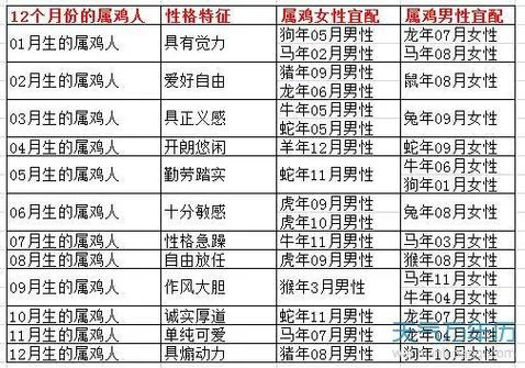 婚姻配对算命虎和鸡_2