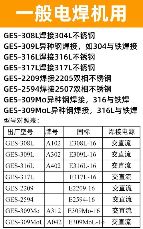 焊条牌号的含义是什么_1