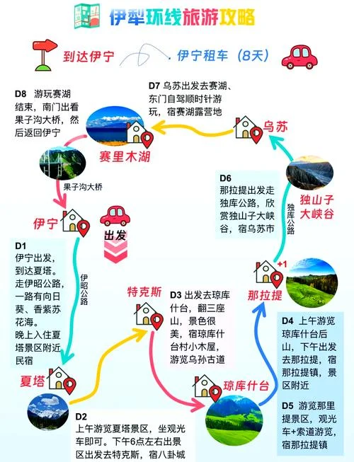 伊宁市旅游攻略路线图_1