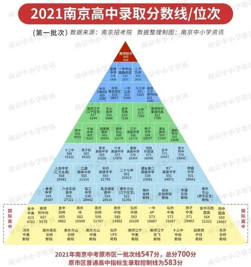 南京燕子矶中学分数线-南京燕矶中学分数线