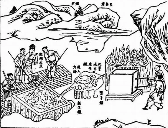 黄金冶炼技术历史_1