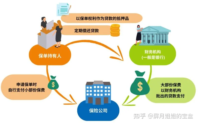 项目融资与传统融资的区别_1