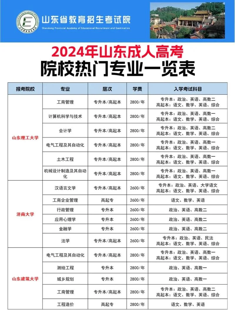 成人报考经济学专业条件_1