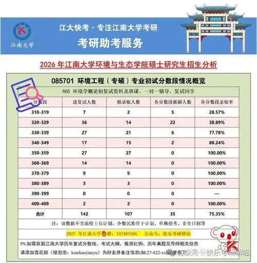 环境科学考研院校排名_1