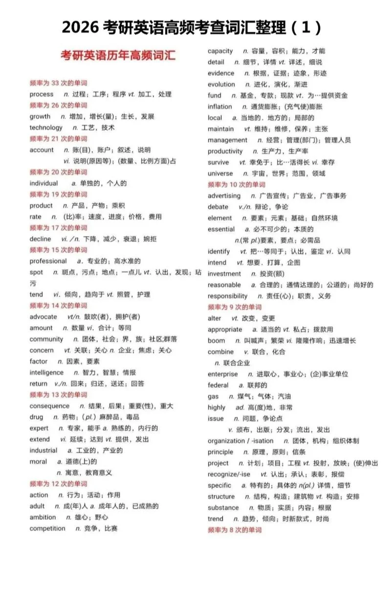 考研背GRE单词-考研背 GRE 单词