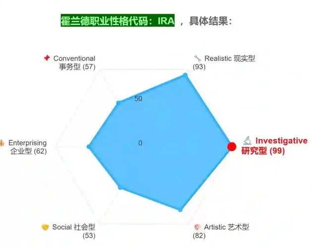 职业兴趣探索的感悟-职业兴趣探索感悟