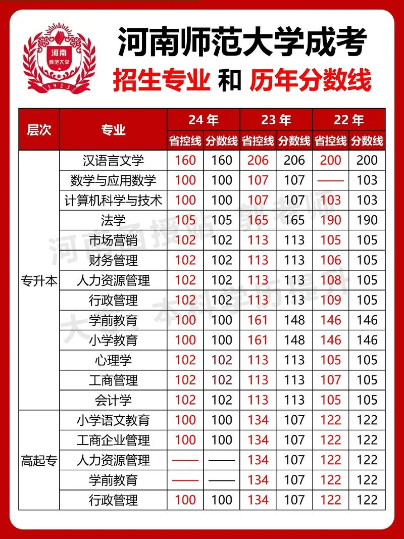 教育技术学考研分数线-教育技术学考研分数线