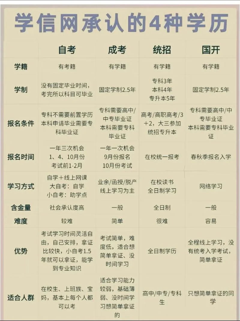 新疆学历报考中心-新疆学历报考中心