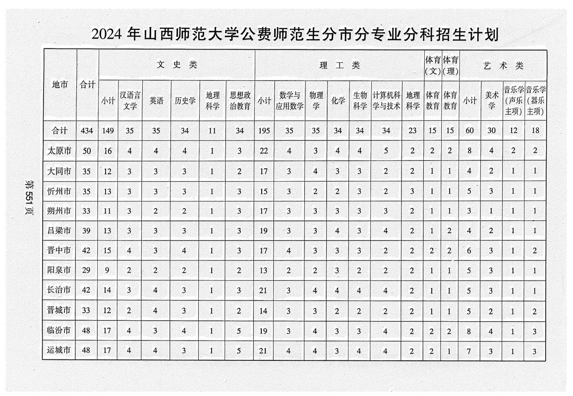 复读生可以报考国家公费师范生吗_1