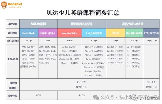vipkid少儿英语一年多少钱-VIP 少儿一年学费