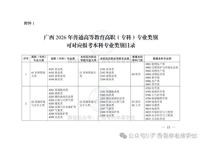 专升本2019报名条件_1