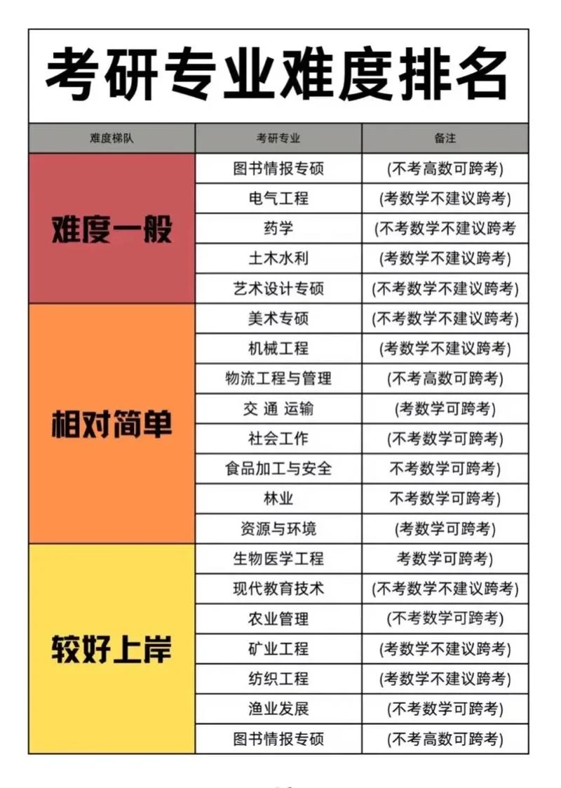 考研难度前200名大学-前 200 名考研大学