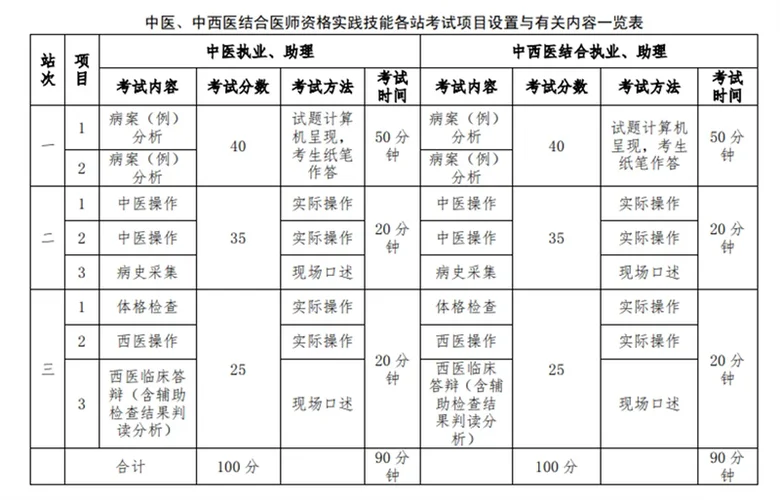 2018执业医师考试成绩分数线-2018 执考分数线