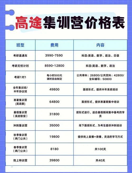 艺考培训集训收费-艺考培训集训费用