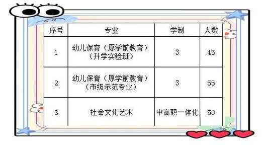 中专可以报考幼教吗_1