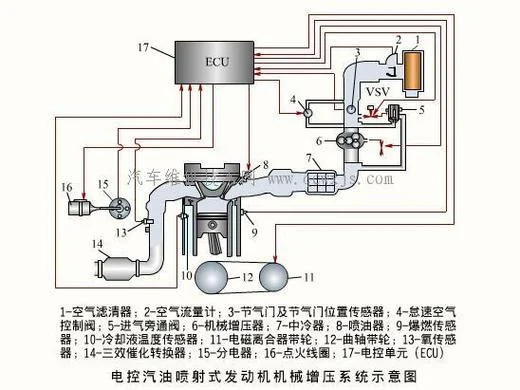 机械增压原理是什么_1