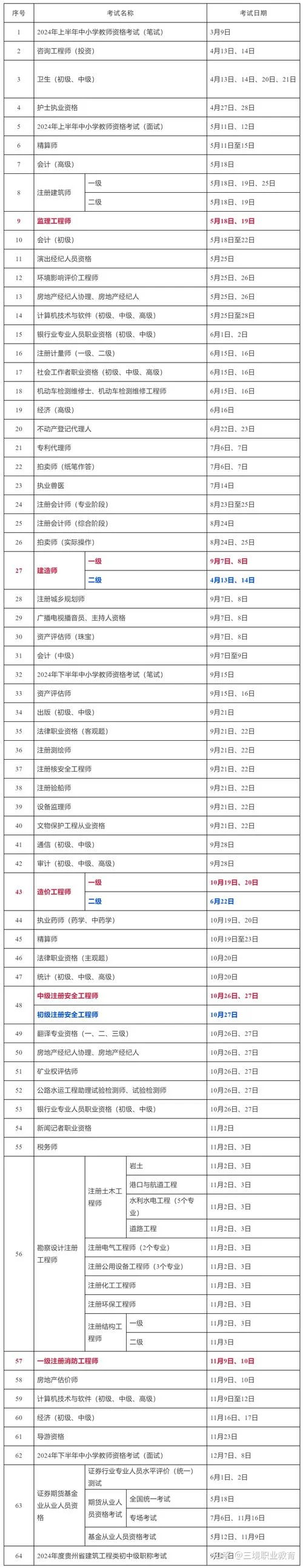 山东省2024二建报名时间-2024山东二建报名时间