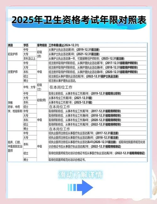 卫生中级考试报名条件_2