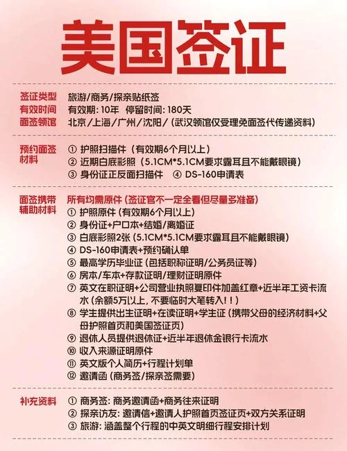 留学美国签证在哪里办_2