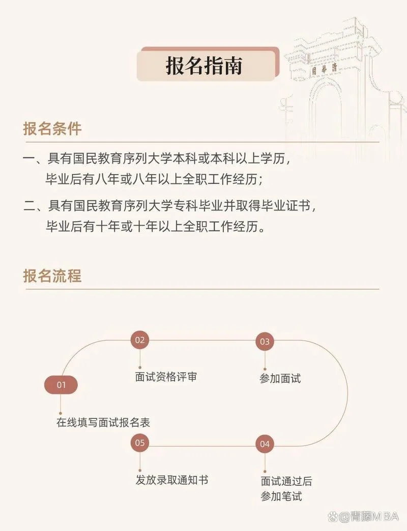 报考emba怎么报名_2
