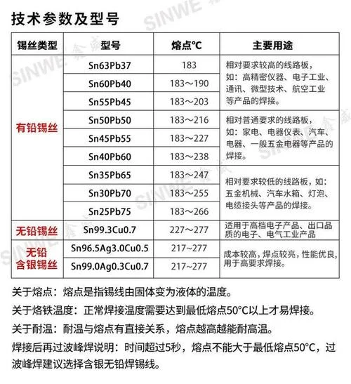 焊锡丝多少钱一个平方_2
