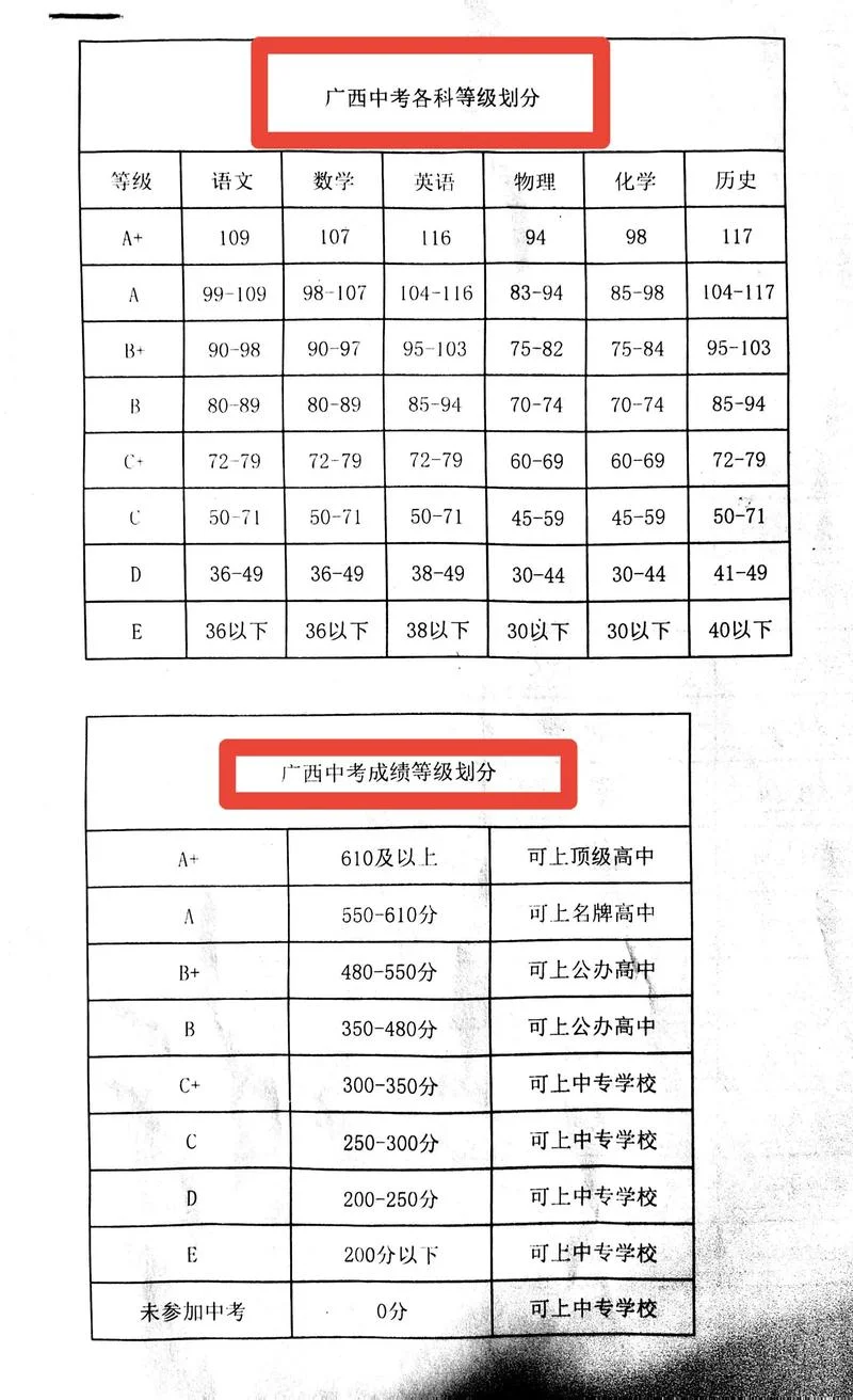 广西招生考试成绩查询_1
