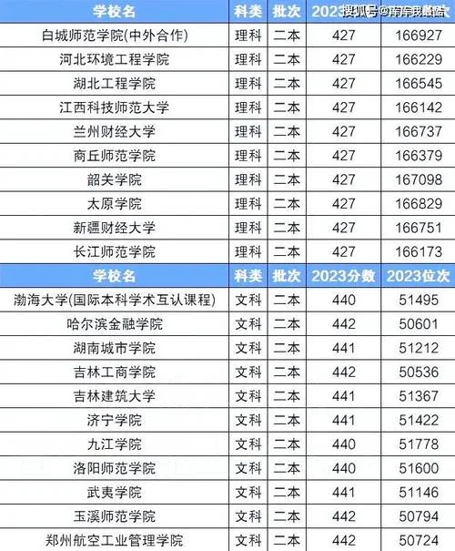民办二本最吃香的专业-民办二本热门专业