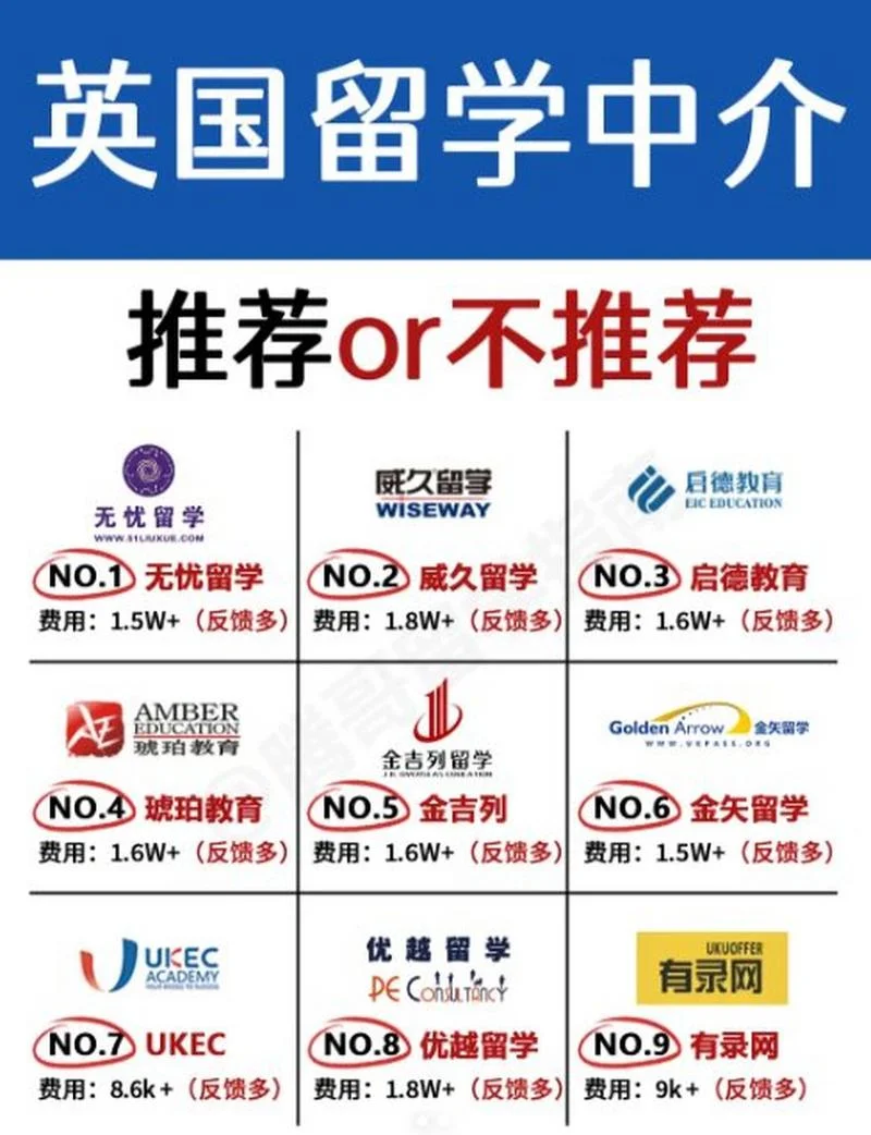 留学中介机构咨询平台-留学咨询平台
