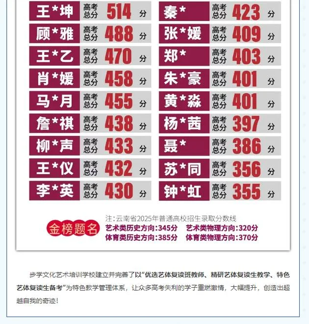 艺术生复读三年值得吗_2