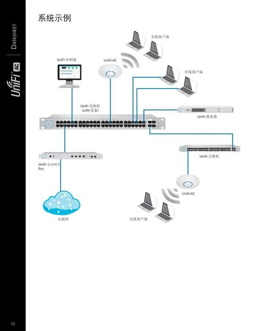 共享wifi原理-共享 WiFi 传输原理