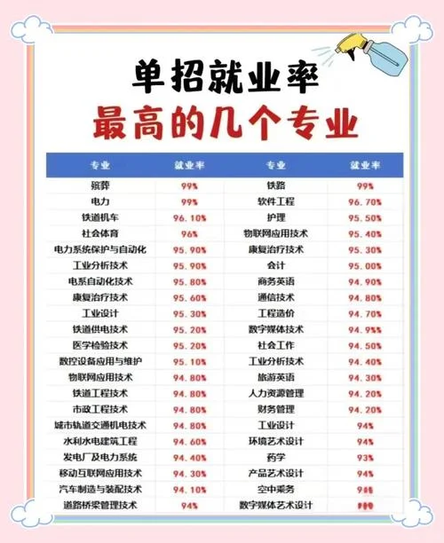好就业的专业排名女生_2