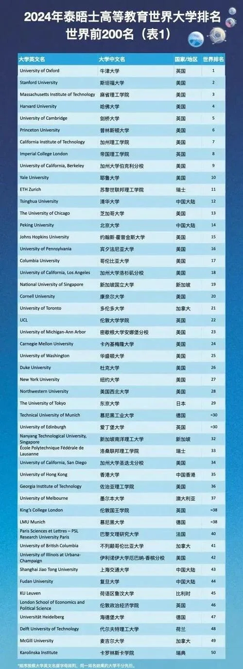 荷兰莱顿大学世界排名_1