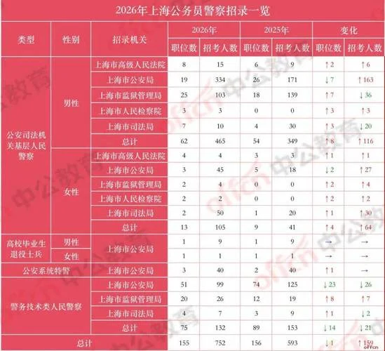 2018上海公务员报名条件_2