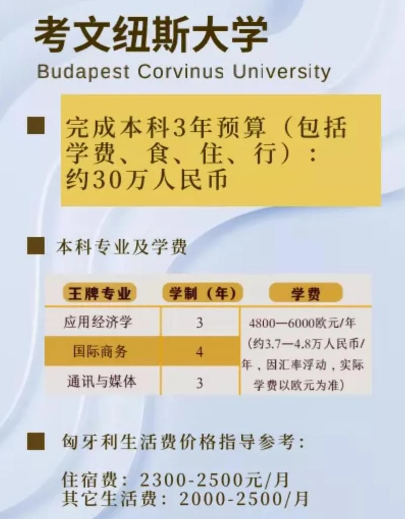 匈牙利留学费用_2