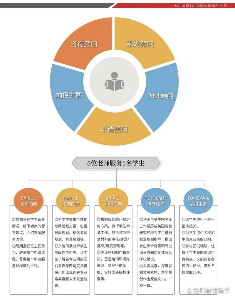 托普仕留学机构_1