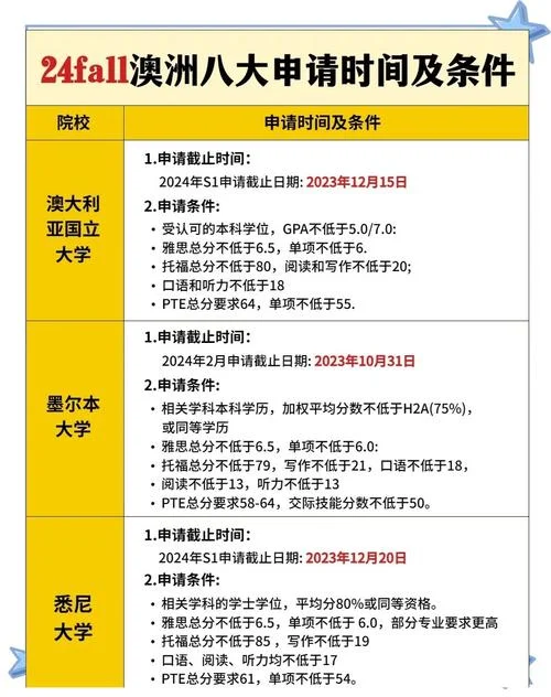 留学申报时间-留学申请截止日期