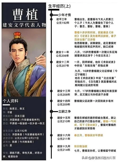三曹在文学史上的贡献_1
