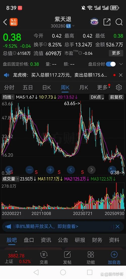 002338历史最高股价_2