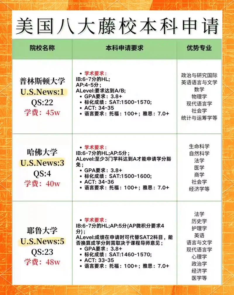 高中在美国留学的好处-美国高中留学优势
