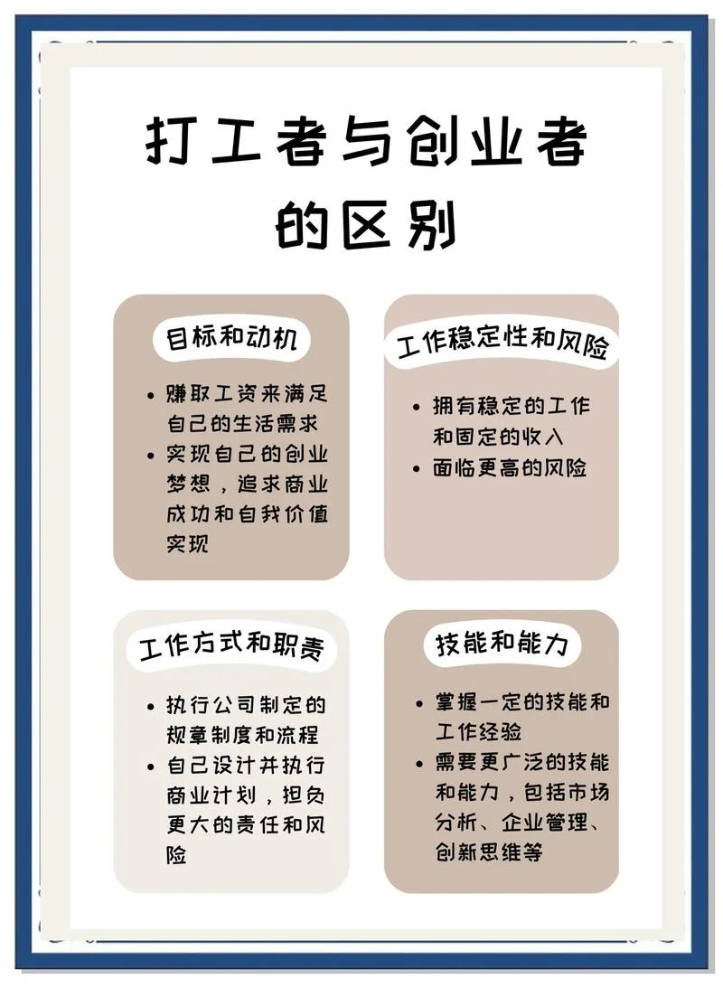 创业公司具有什么特点_1