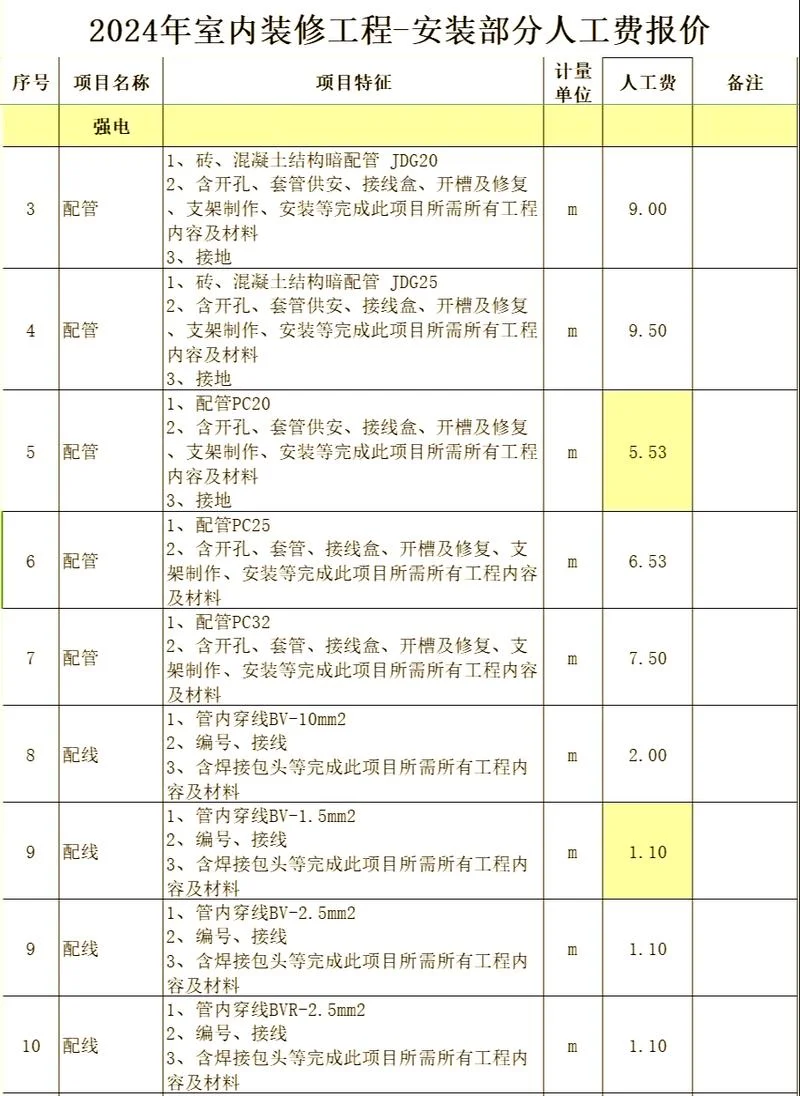 粘钢加固人工费多少钱一平方_1