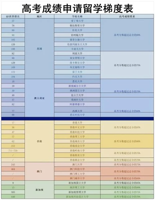 留学高考成绩_2