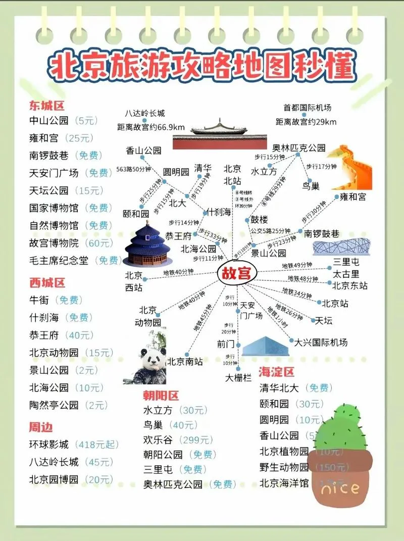 北京三日游路线攻略-北京三日游路线攻略