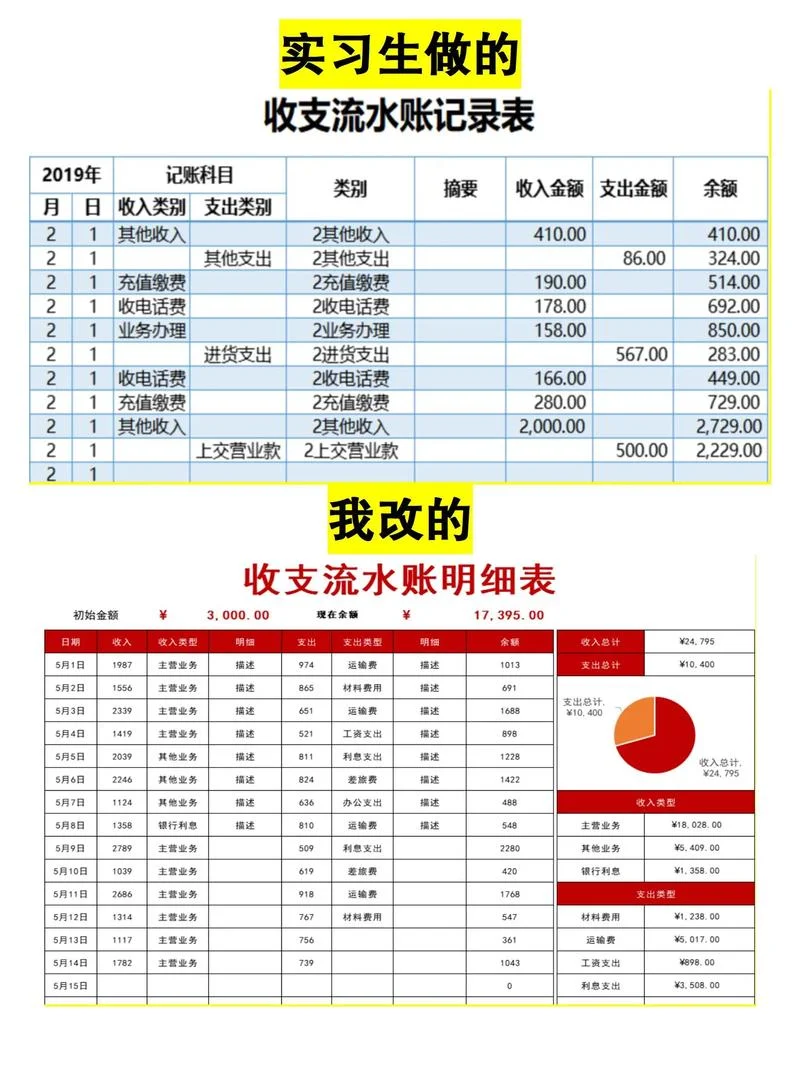 会计报表学习感悟_1