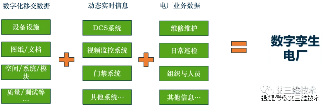 电厂历史数据存储时间_1