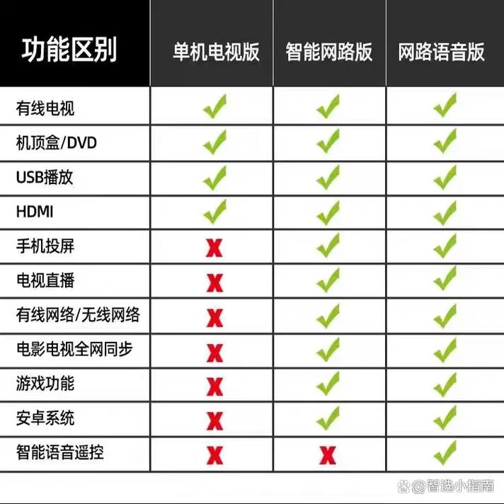 彩电十大品牌排行_2