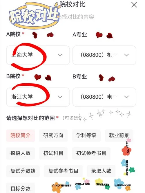 考研a区b区有什么区别_2