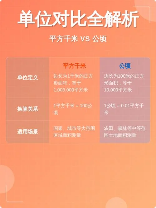 960平方米等于多少公顷_2